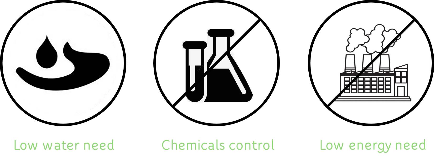 Enzyme, die in der Lederindustrie eingesetzt werden, helfen, Wasser-, Chemikalien- und Energieverbrauch zu reduzieren.