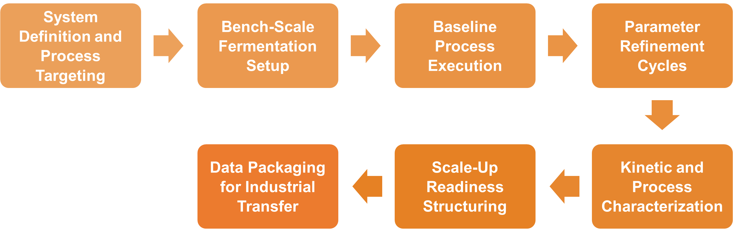 Service-Workflow