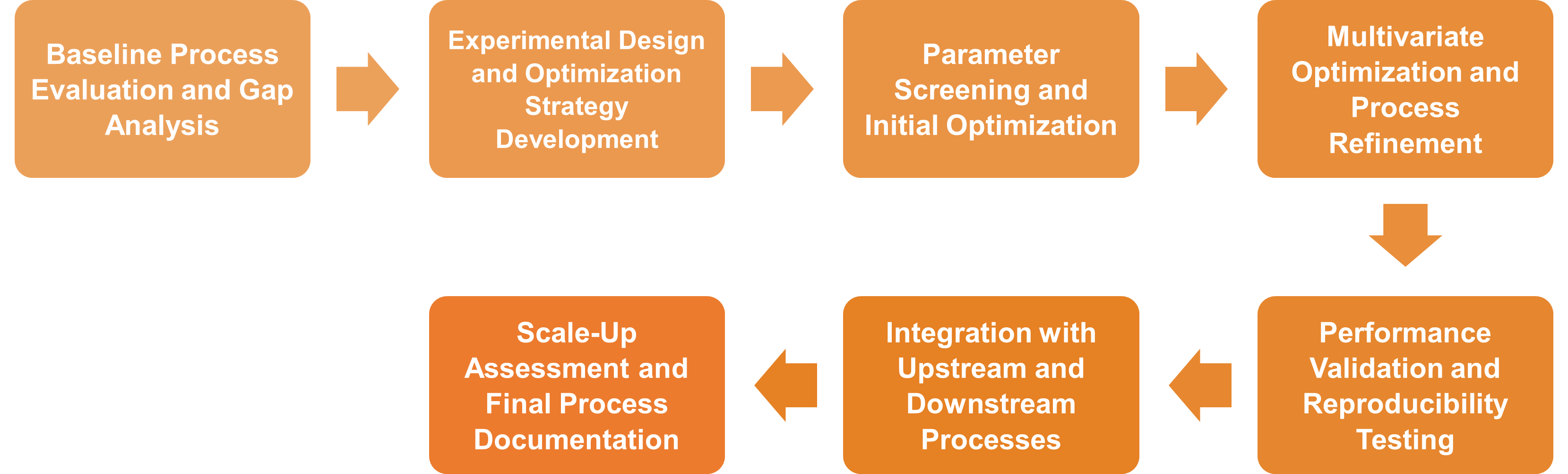 Service-Workflow
