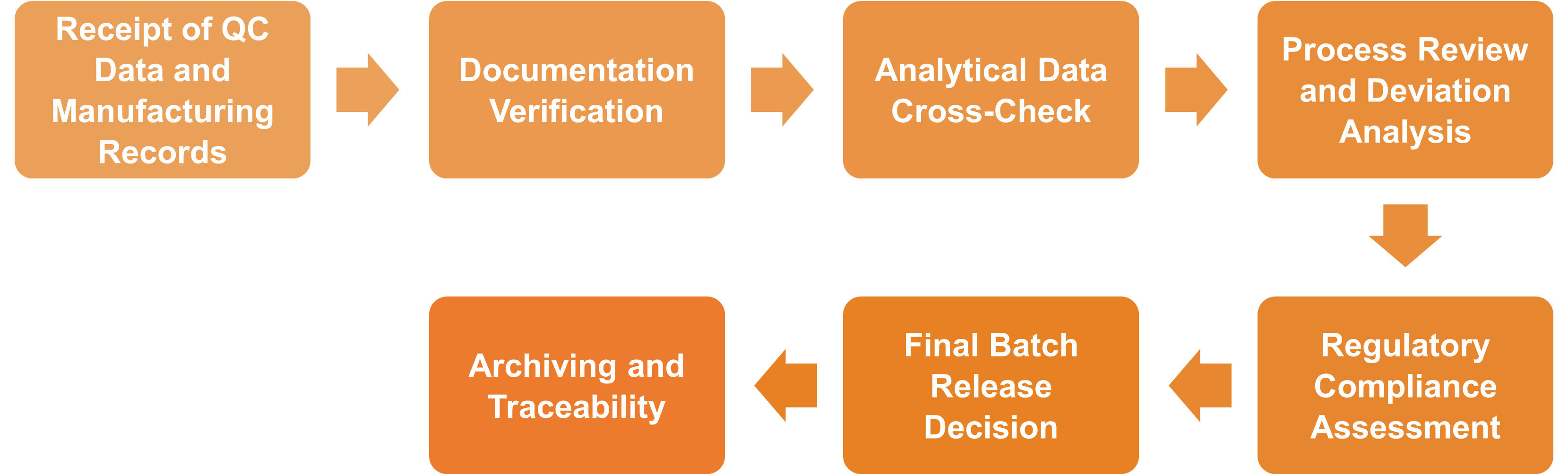 Service Workflow