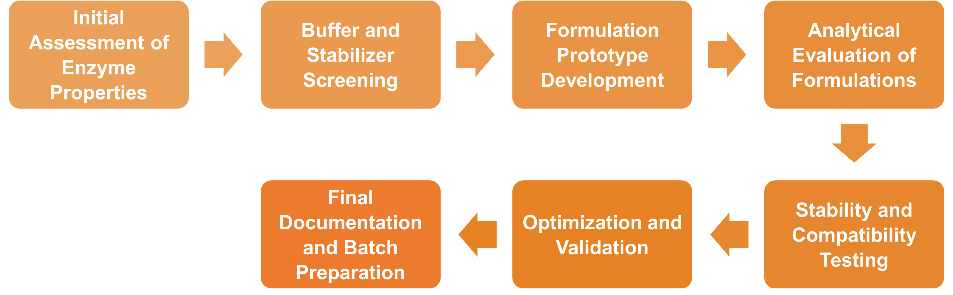 Service-Workflow