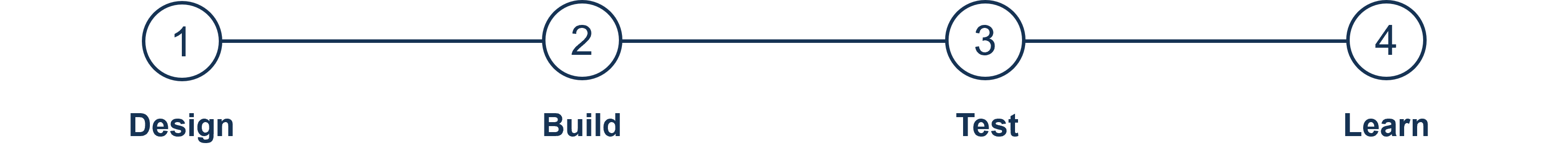 KI-gestützter Enzymoptimierungs-Workflow