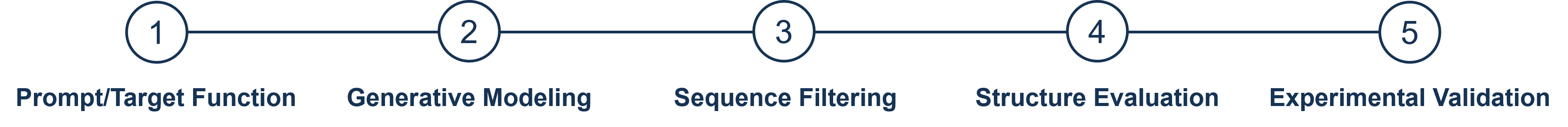 KI-Design-Workflow