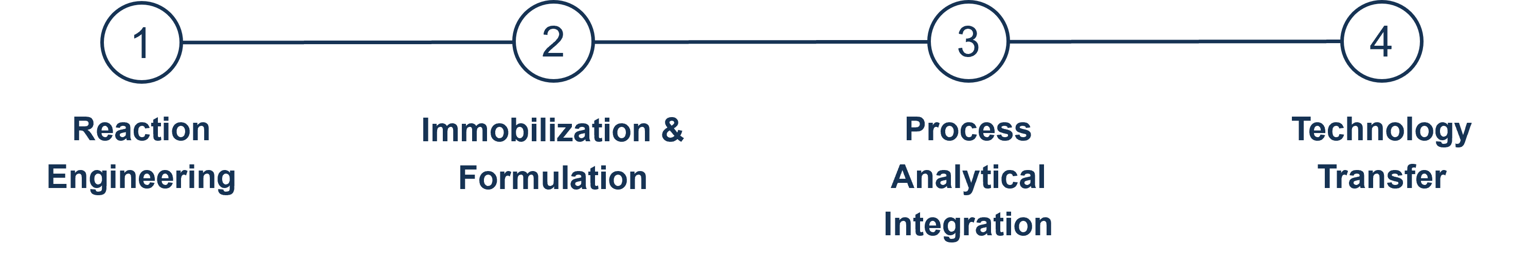 Optimierung industrieller Workflows