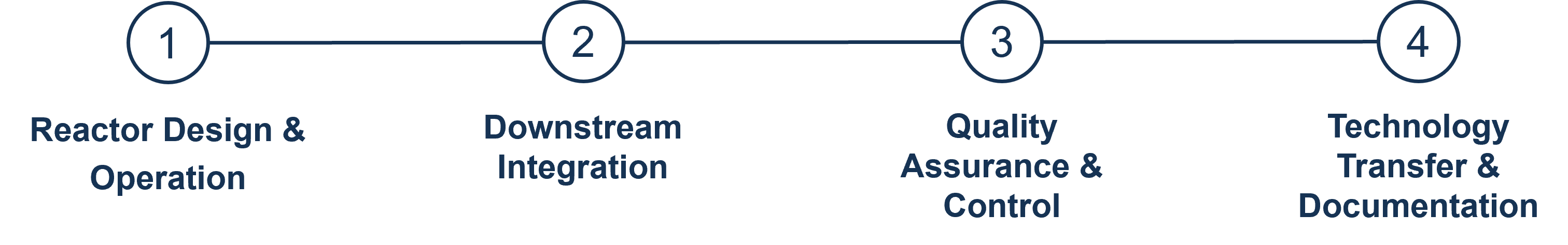 Optimierung industrieller Workflows