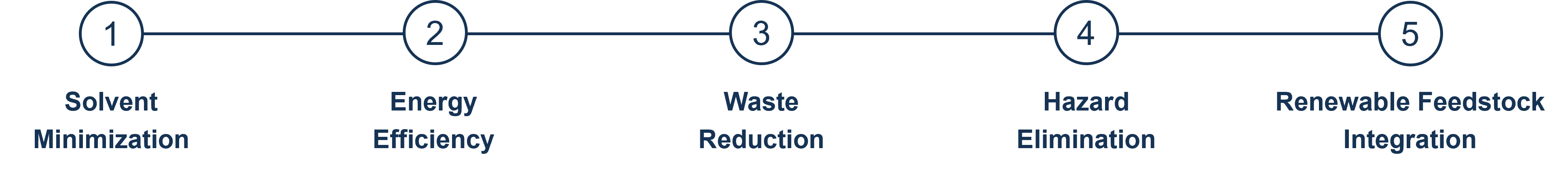 Optimierung industrieller Workflows