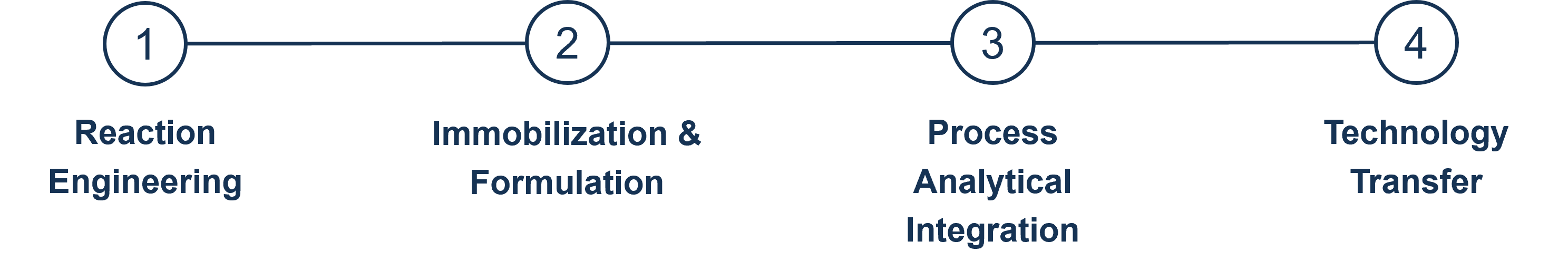 Optimierung industrieller Workflows