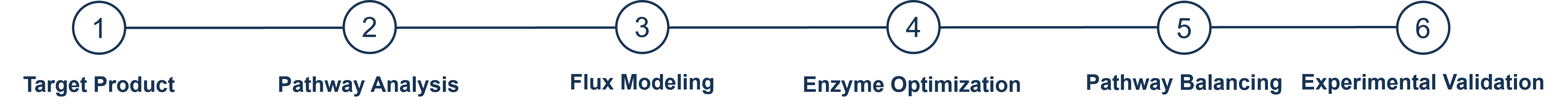 KI-gestützter Workflow