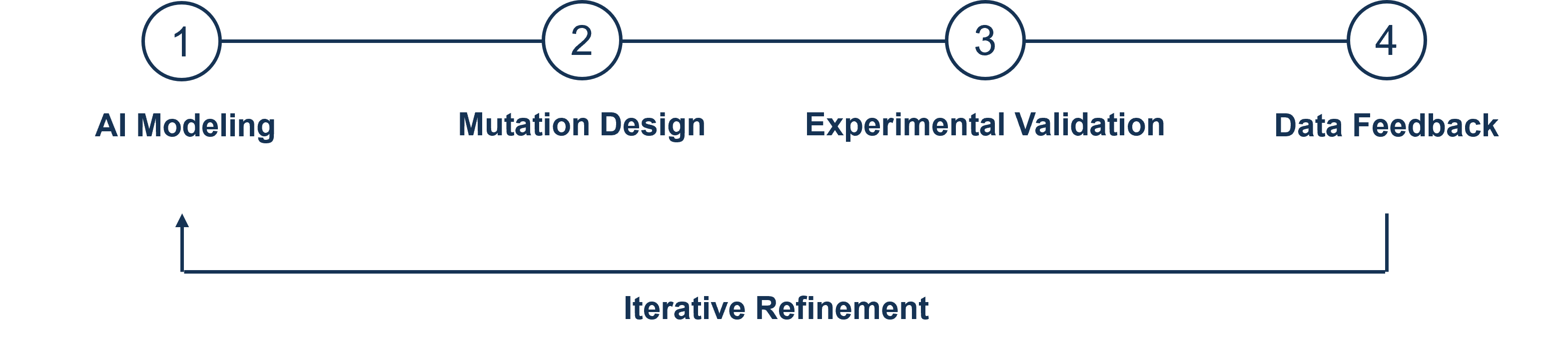 Integrated Workflow