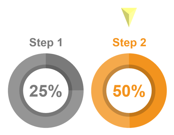 Schritt 2: Aufbau von Enzymsubstrat-Bibliotheken zur Identifizierung des besten Substrats
