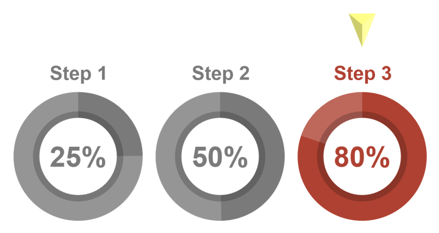 Schritt 3: High-Throughput-Screening von Enzymsubstraten für optimale enzymatische Aktivität