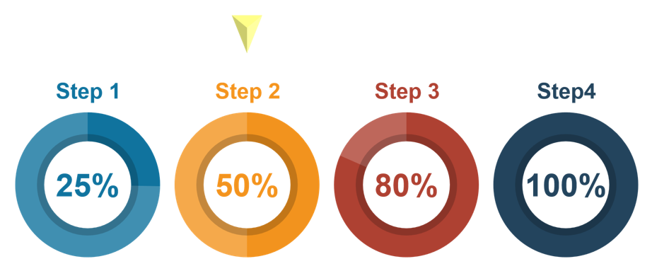 Vollständiges Workflow-Diagramm zur Identifizierung des besten Substrats in einer enzymatischen Reaktion