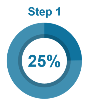 Step 1 workflow—technical support and initial substrate evaluation for best substrate identification
