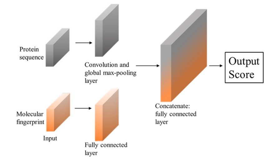 Workflow for de novo pathway design with predictive scoring and ranking (Upadhyay et al., 2023)