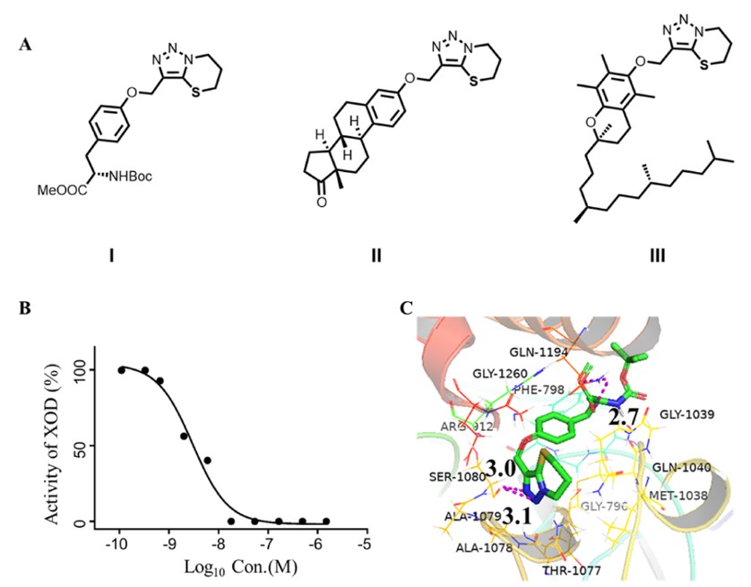 Liquid crystal-based screening assay for xanthine oxidase (XOD) inhibitors