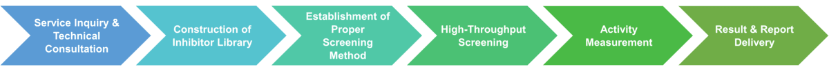 High-Throughput-Screening-Workflow für Enzyminhibitoren