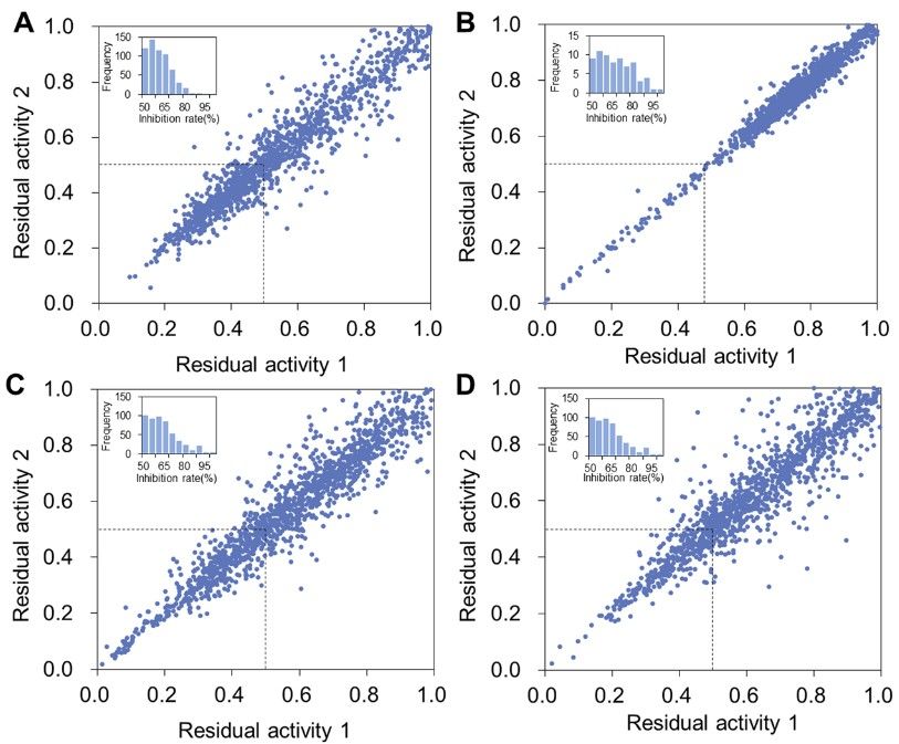 Entdeckung von Multitarget-Naturstoffinhibitoren chitinolytischer Insektenenzyme mittels High-Throughput-Screening