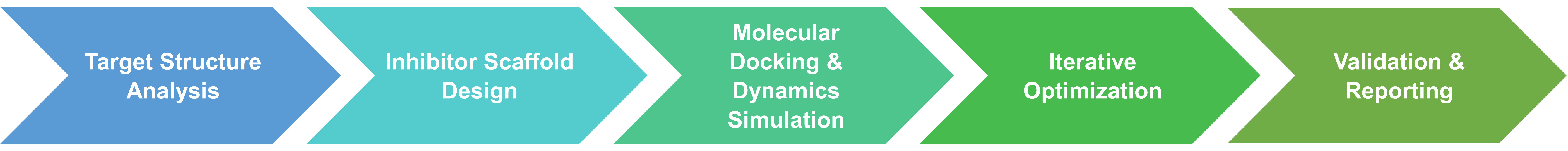 Workflow diagram of rational structure-based inhibitor design services at Creative Enzymes
