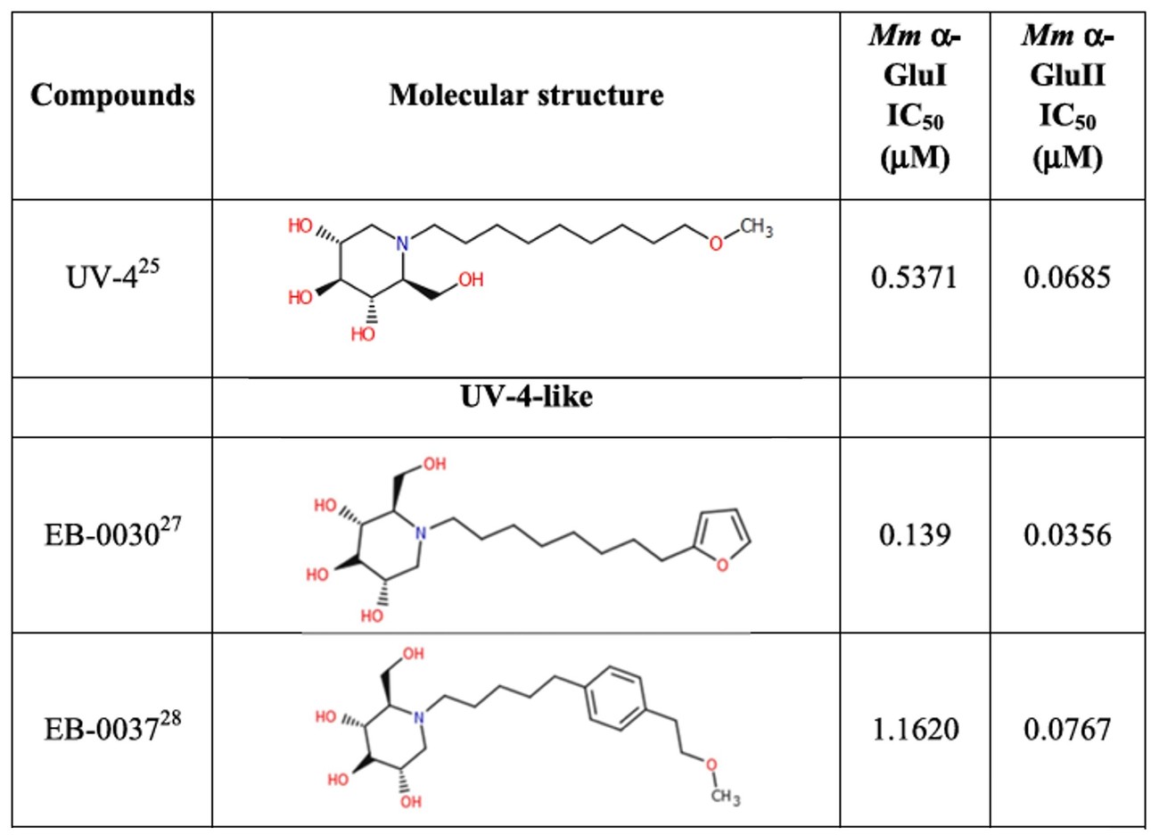 IC50 of UV-4 and UV-4-like compounds targeting alpha-glucosidase I and II