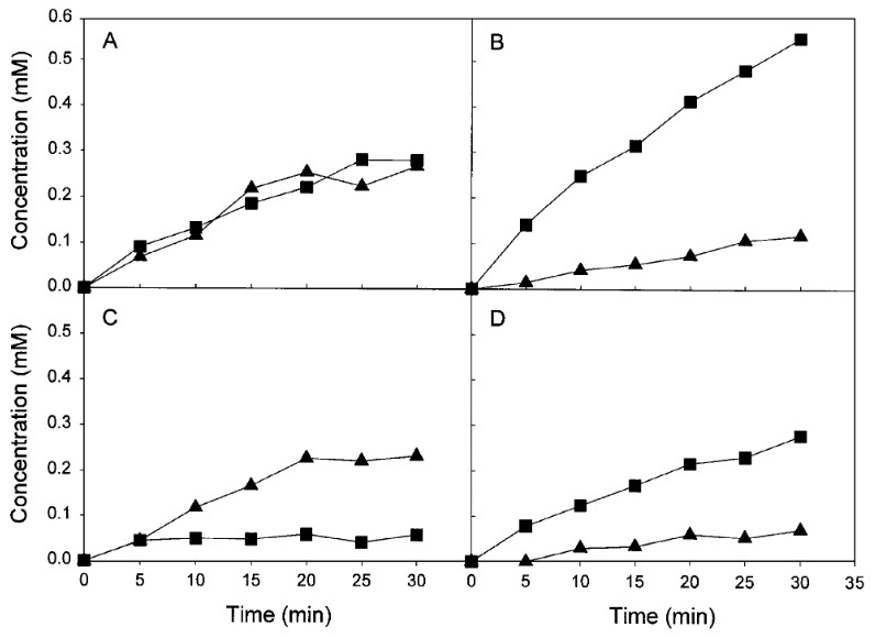 Characterization of the β-lactam binding site of penicillin acylase of E. coli by structural and site-directed mutagenesis studies