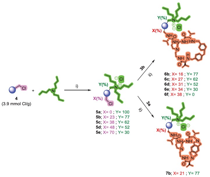 Immobilisierte supramolekulare Systeme als effiziente Synzyme zur CO2-Aktivierung und -Umsetzung