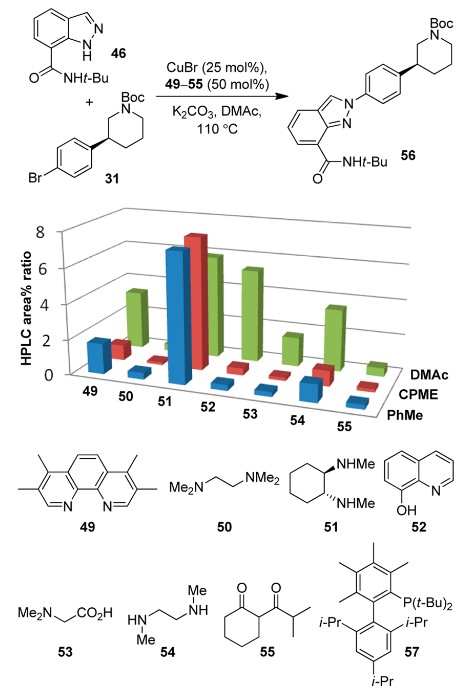 Prozessentwicklung von C-N-Kreuzkupplung und enantioselektiven biokatalytischen Reaktionen für die asymmetrische Synthese von Niraparib