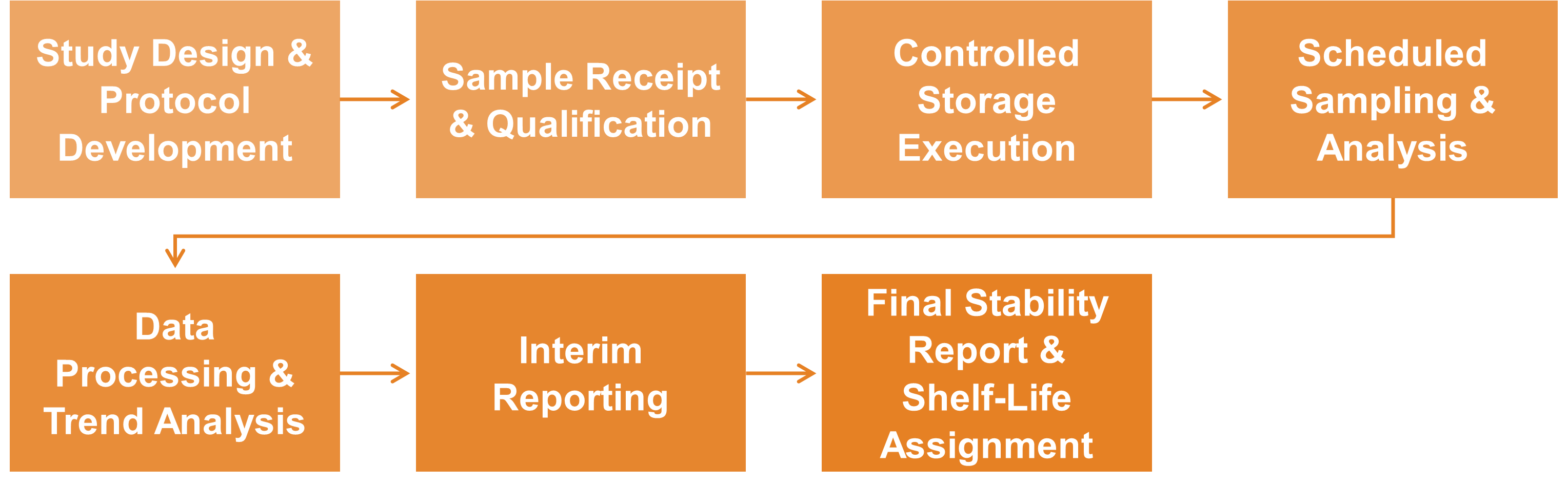 Workflow der Echtzeit-Stabilitätsprüfung