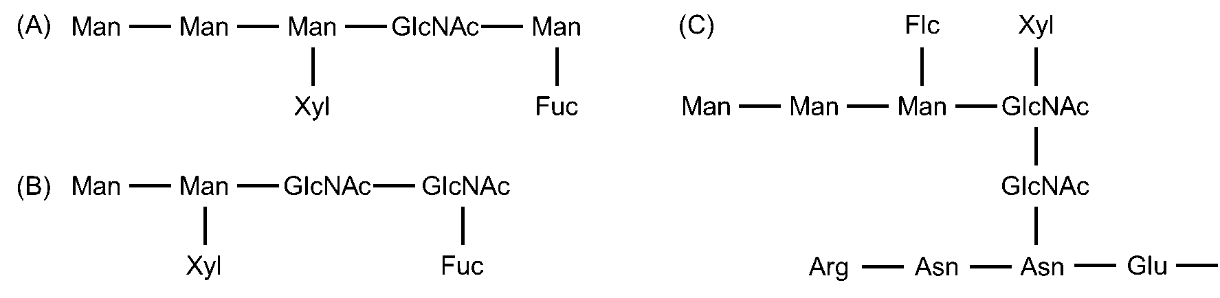 Bromelain
