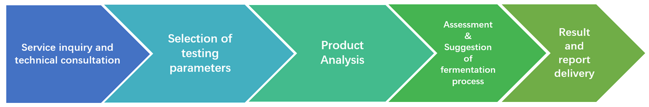 Produktanalyse & Qualifizierung